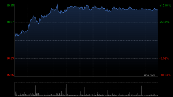 比较好的证券公司 力勤资源午前涨超9% 公司全面覆盖镍产业链