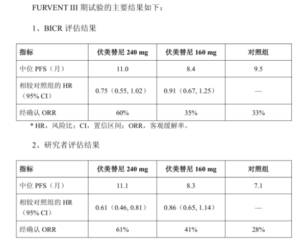 配资实力股票配资平台 艾力斯王牌药物全球临床失败